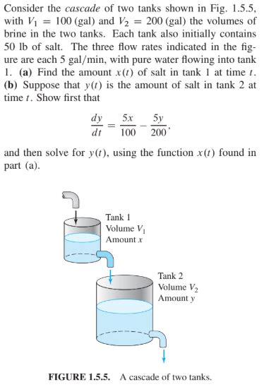 Answered Consider The Cascade Of Two Tanks Shown Bartleby