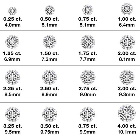 Diamond Size Chart Mm Printable