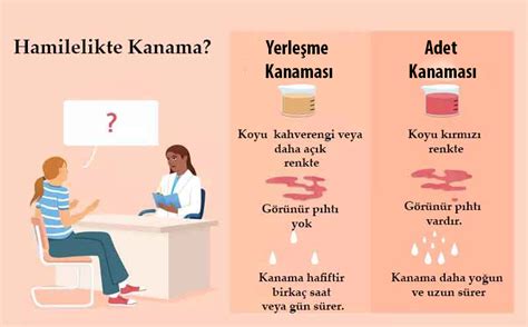 Yerleşme Kanaması Nedir Ne Zaman Olur Görüntüsü Op Dr Gönül Çimen