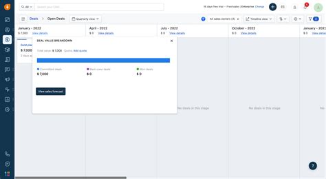 Freshsales Crm Review Pros Cons Features Pricing For