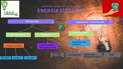 View Energia Electrica Mapa Conceptual Pics Cemaco Porn Sex Picture