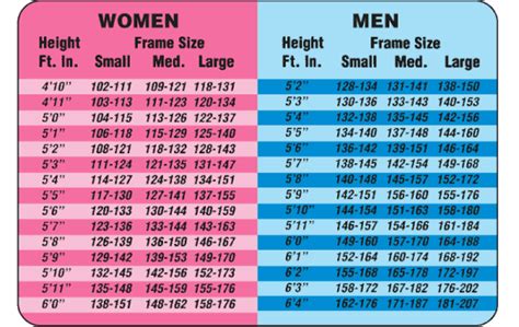 Korean Height And Weight Chart