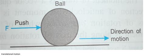 What is translatory motion with examples? - Find 2 Answers & Solutions ...