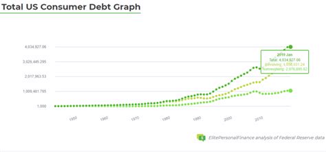 Debt