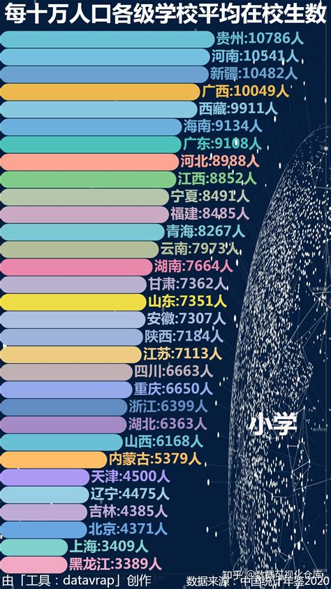 每十万人口各级学校平均在校生数 数据可视化 知乎