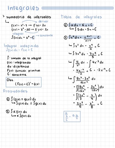 Solution Calculo I Ejercicios Resueltos Y Definiciones Universidad