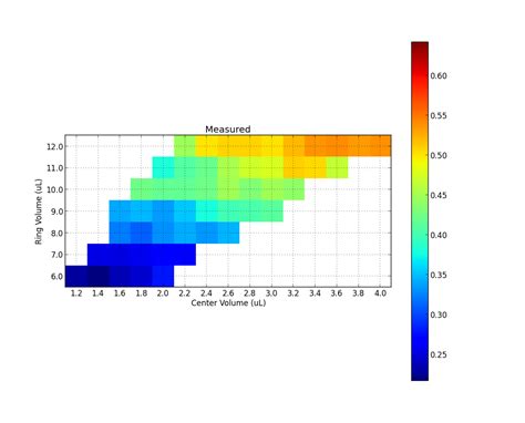 Set Matplotlib Colorbar Size To Match Graph Programming Questions And