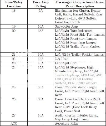 Fuse Box Diagram 2003 Ford Escape