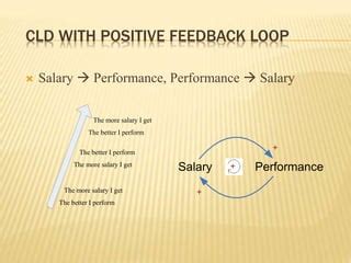 An Introduction To System Dynamics Feedback Loop Ppt