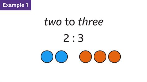 Equivalent Ratios And Simplifying Ratios Ks Maths Bbc Bitesize