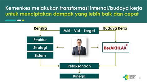 Implementasi Core Values ASN BerAKHLAK Employee Branding Bangga