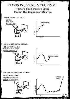 A Software Tester S Life In A Meme Ideas Programming Humor