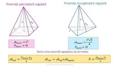 O Piramida Triunghiulara Regulata Jkasdnm