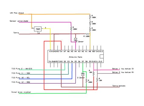 Tutorial Computador De Bordo Atrav S Do Tid