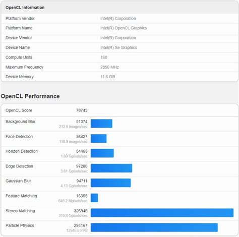 Intel Arc B580 Battlemage GPU Spotted On Geekbench 20 Xe2 Cores 12