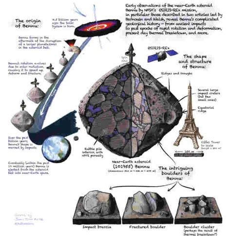 The Weather Network - Bennu spews stuff into space, but scientists don ...