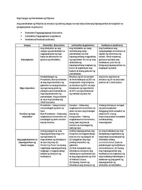 Mga Bahagi Ng Pananalita Chart Mga Tulang Pambata Im S Filipino Deped