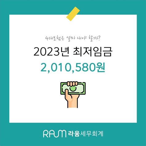 2023년 최저임금 2010580원시간급 9620원 4대보험은 얼마 내야 할까 네이버 블로그