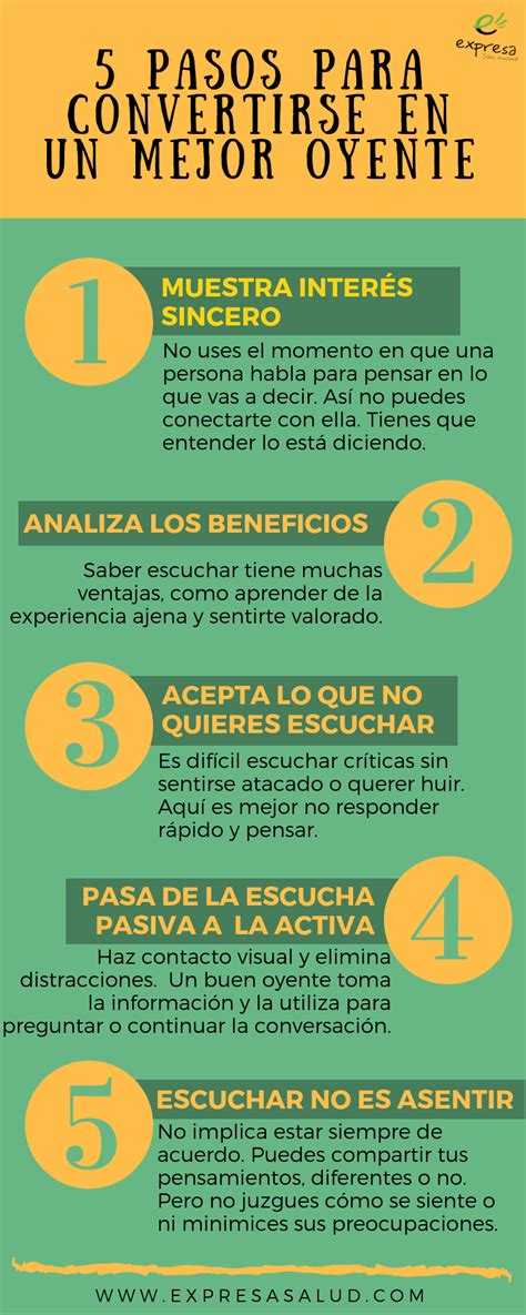 5 Pasos Para Convertirse En Un Mejor Oyente Inteligenci Emocional