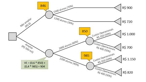 Rvores De Decis O Exemplo Completo Aprendendo Gest O