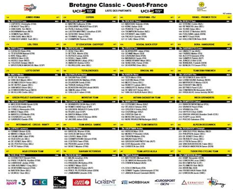 Plouay Cyclisme Organisation Listes Des Partants Bretagne Classic