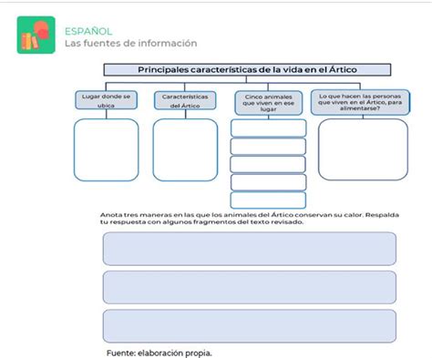 Esquema Fuentes de información Actividades Esquemas Fuentes