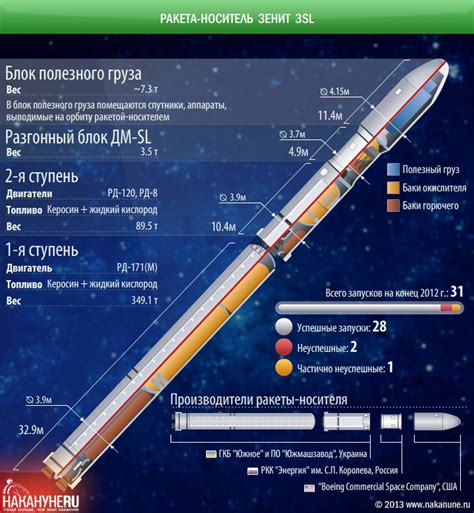 Конструкция ракеты-носителя Зенит (+7 фото): russ_kosmos — LiveJournal