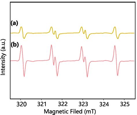 Electron Paramagnetic Resonance Epr Spectra For The A Uvsiv And Download Scientific