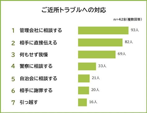 生活音、ゴミ出し経験者428人に聞いた「ご近所トラブル」の原因と対応策 サライjp｜小学館の雑誌『サライ』公式サイト