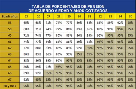 Pensi N Por Retiro Ipm