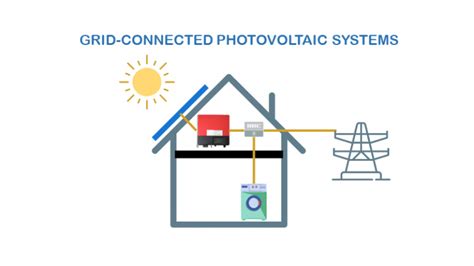 Types of photovoltaic systems: characteristics and advantages - BibLus