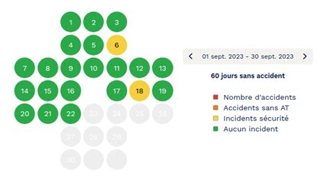 Croix Sécurité Comment garantir un environnement de travail sûr et