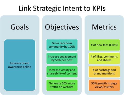 Social Media Marketing: A Simple Roadmap | Cooler Insights