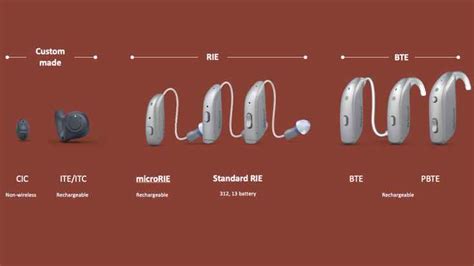 Resound Nexia Hearing Aids With Auracast