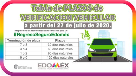 Tabla De Verificacion Vehicular Del Edomex Para Cita En Los