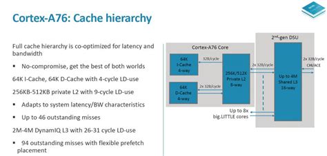 向7nm时代的性能巅峰出击！arm Cortex A76架构解析arm处理器的峰值处理能力 Csdn博客