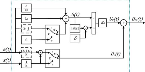 Smc Hs Block Diagram Scheme Download Scientific Diagram