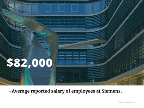 Siemens Careers And How You Can Find One Metromba