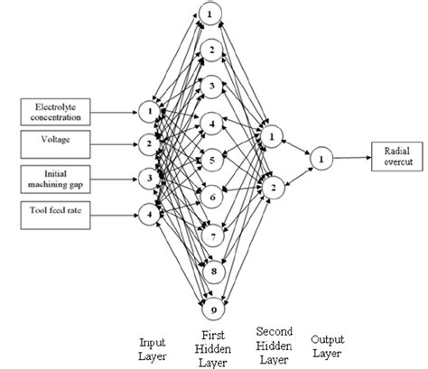 Proposed Neural Network Model Download Scientific Diagram