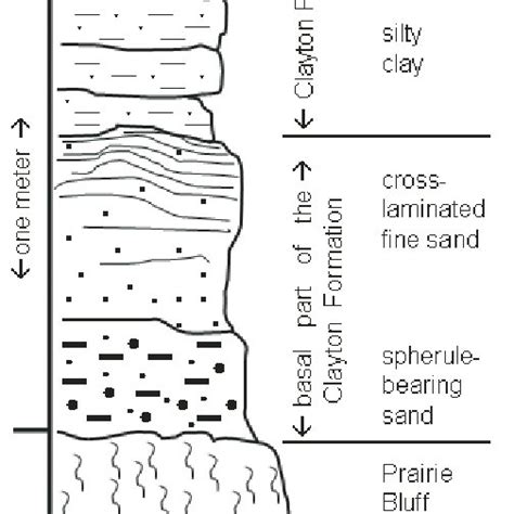 Location Of Cretaceous Tertiary K T Boundary Sections That Contain