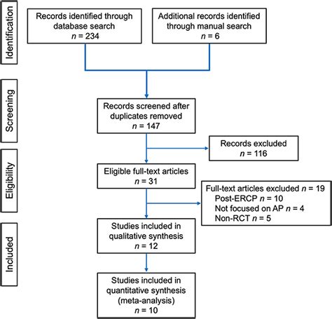 Frontiers Pain Management In Acute Pancreatitis A Systematic Review