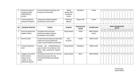 Program Kerja Tahunan Sekolah 2023 24docx