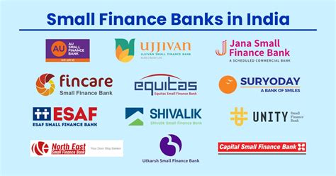 Small Finance Banks In India Biznext