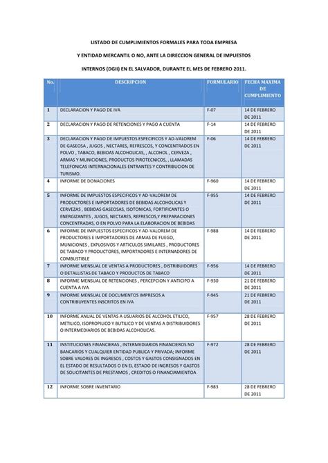 Listado De Cumplimientos Formales Mes De Febrero