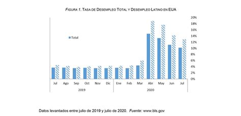 Banco Central Informa Continúa Mejorando Flujo De Divisas Remesas Crecen 293 En Julio