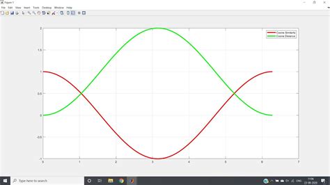 Cosine Similarity And Cosine Distance Part 2 Machine Learning Using Matlab Youtube