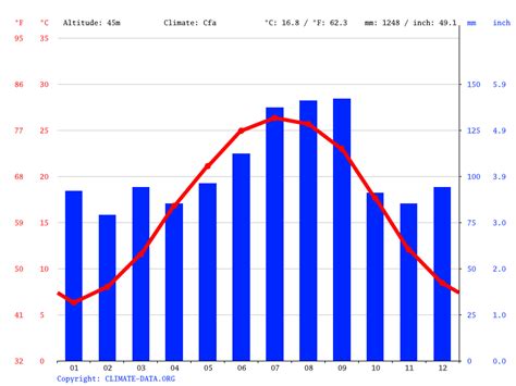 Turkey Climate Average Temperature Weather By Month Turkey Weather