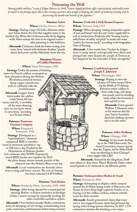 Poisoning the Well | Lapham’s Quarterly