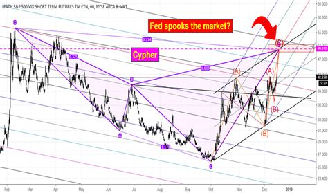 VXX Stock Price and Chart — TradingView