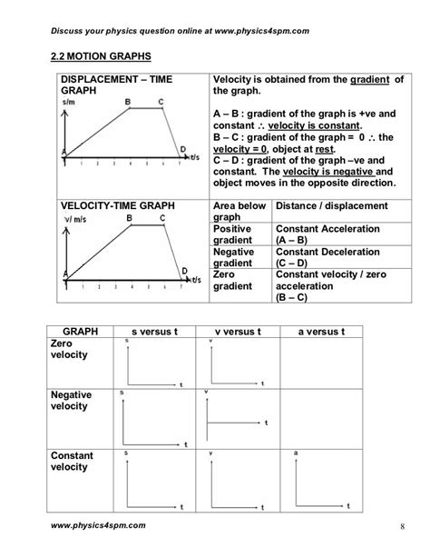 Motion Graph Physics Question Serioustide